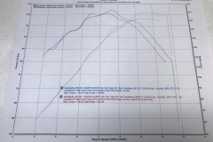 2000_radical_prosport_158515701640810bf523f24deee1Hayabusa-Dyno