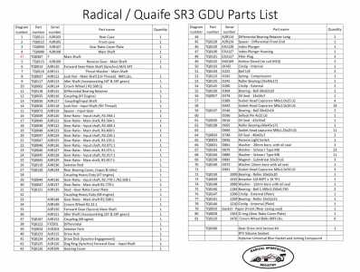 GDU Parts List Readable Rev a