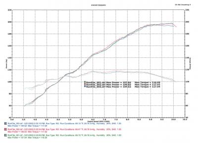 Dyno run Page 3